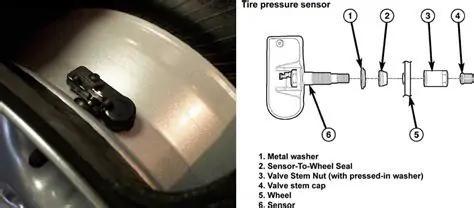do i need tpms sensors for new wheels