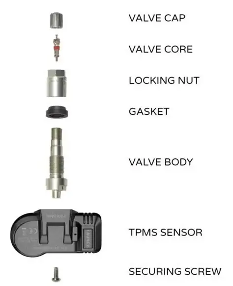 how to activate new tpms sensor without tool