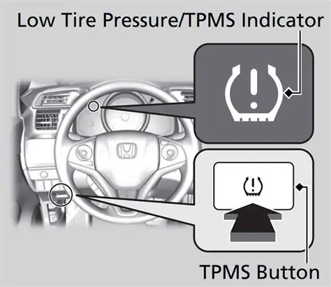 tpms sensor light on honda